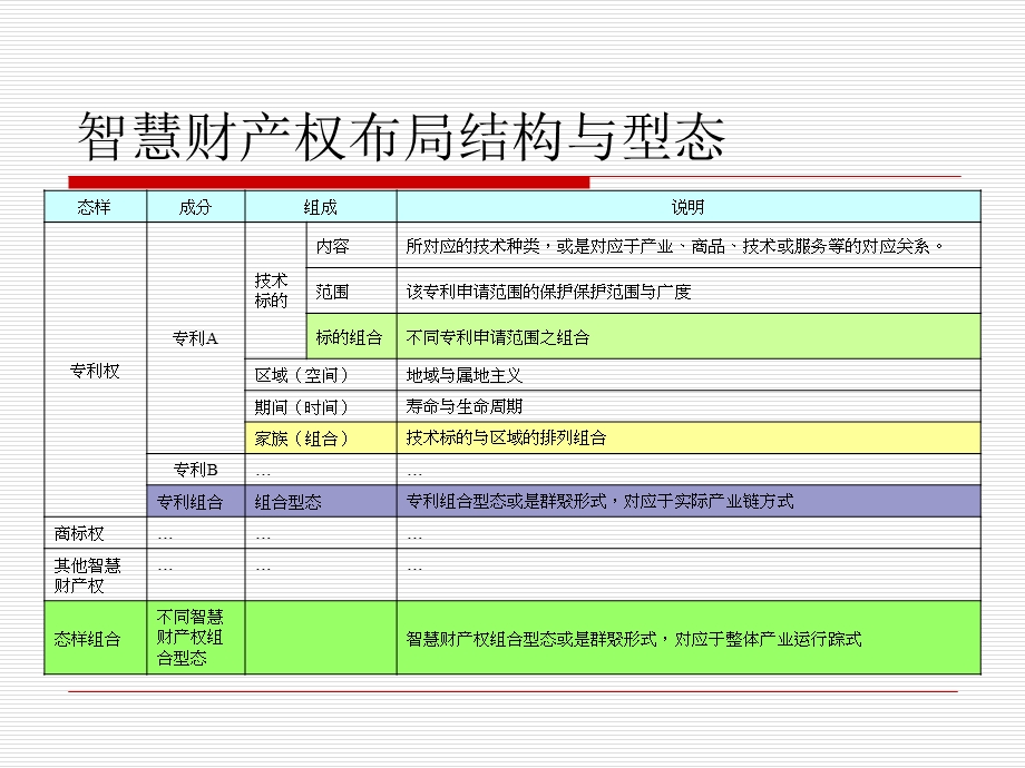 专利技术的转让、合作、开发的现状和规则.ppt_第2页