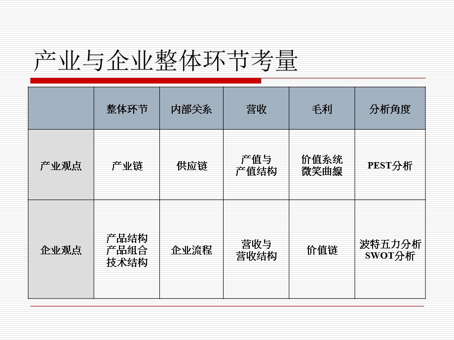 专利技术的转让、合作、开发的现状和规则.ppt_第3页