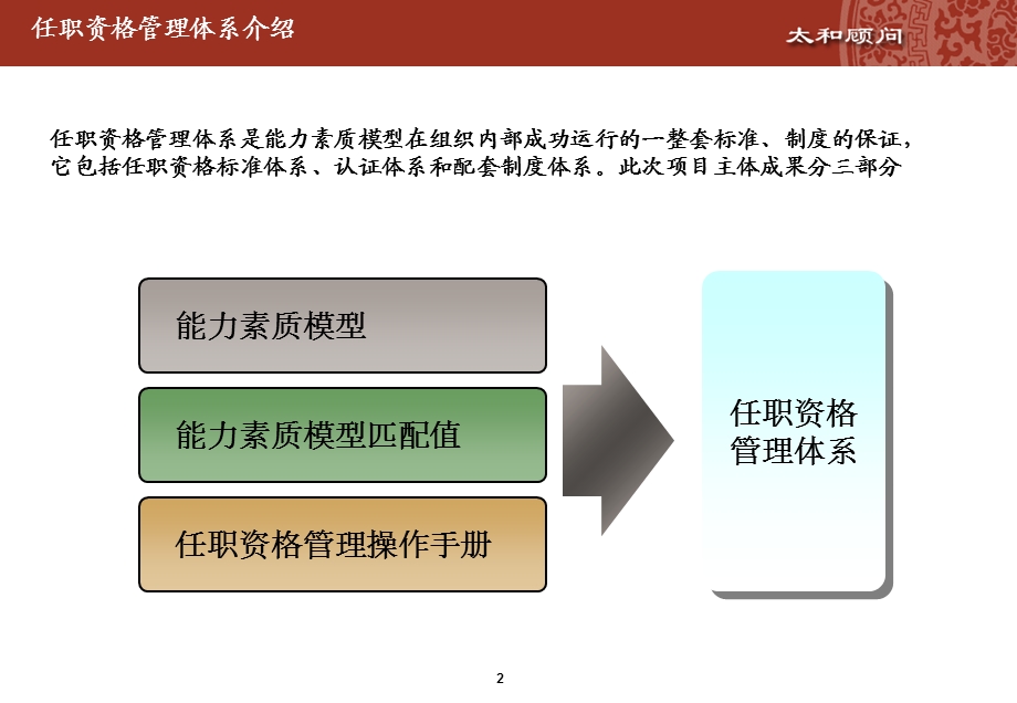 东南融通任职资格管理体系.ppt_第3页