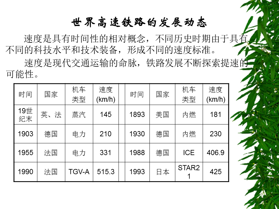 高速铁路和重载运输.ppt_第2页