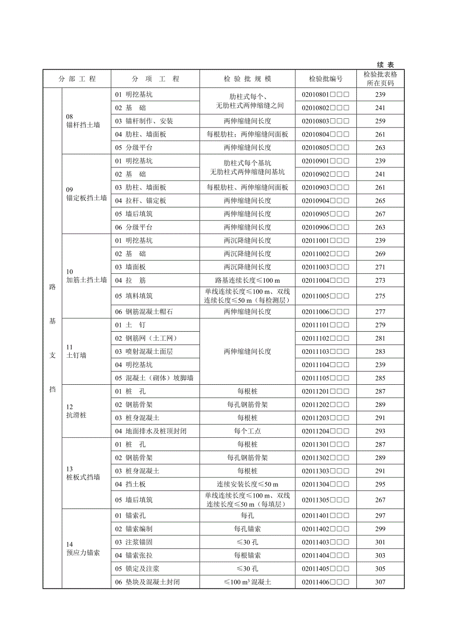 客运专线铁路工程施工质量验收标准应用指南 路基表.doc_第3页