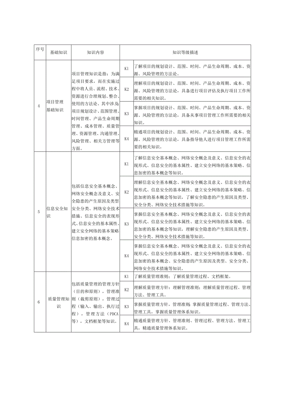 云计算专业技能人才基础专业相关知识、技能、职业素养、创新能力、经验等级要求.docx_第2页