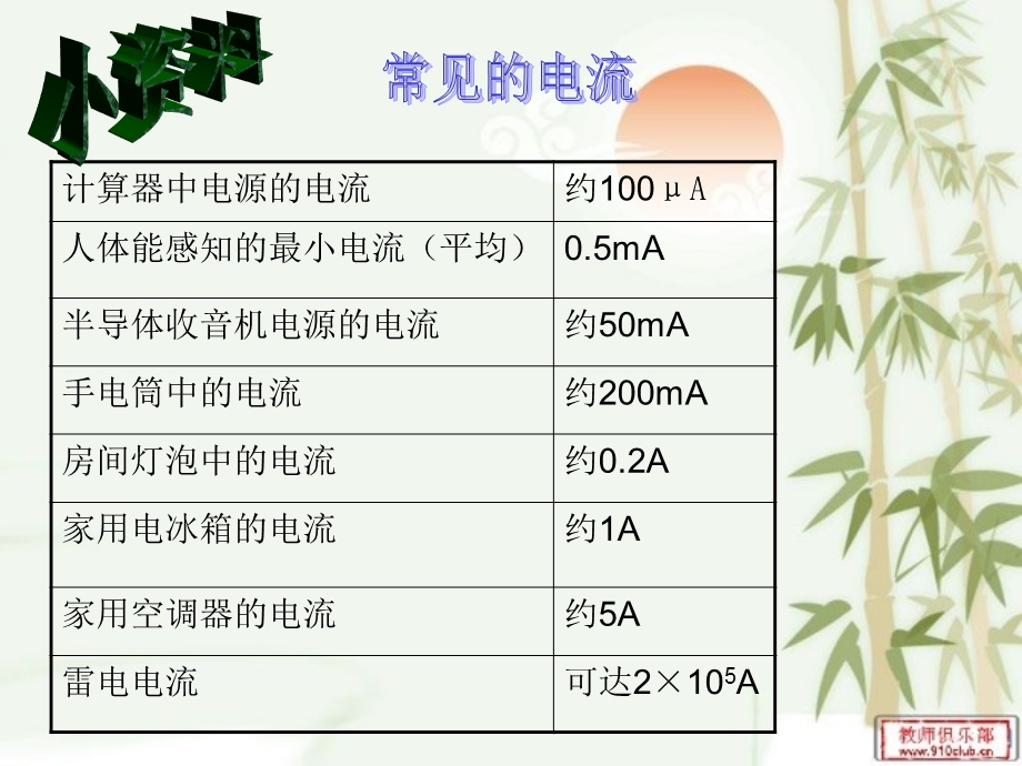 15.4电流的测量课件.ppt_第3页