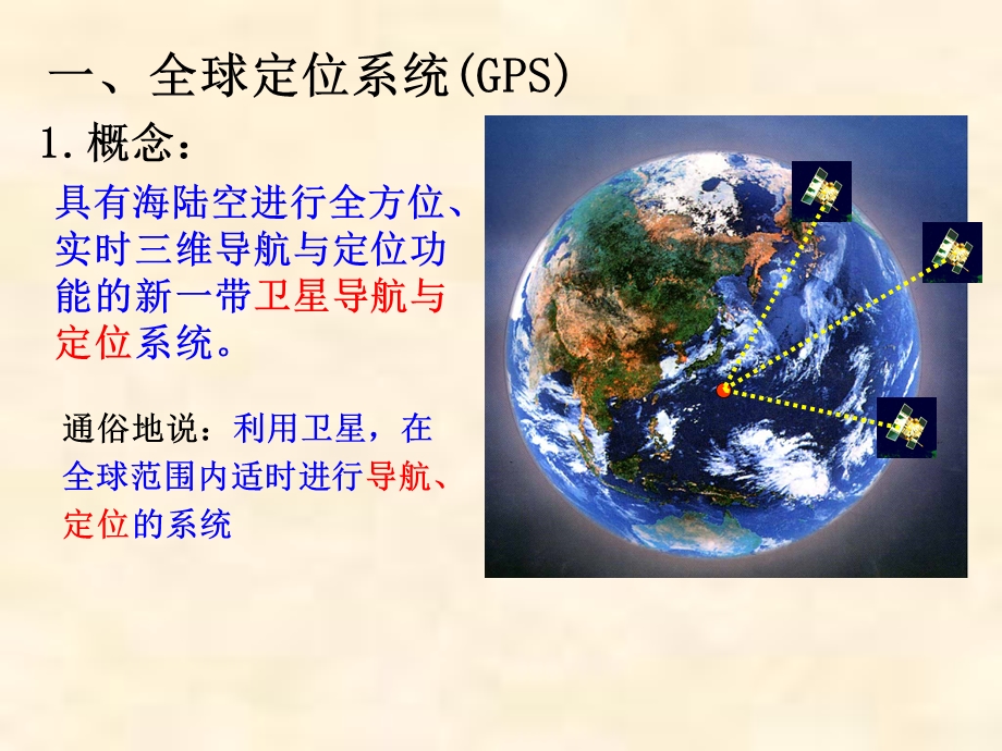 全球定位系统及其应用.ppt_第3页