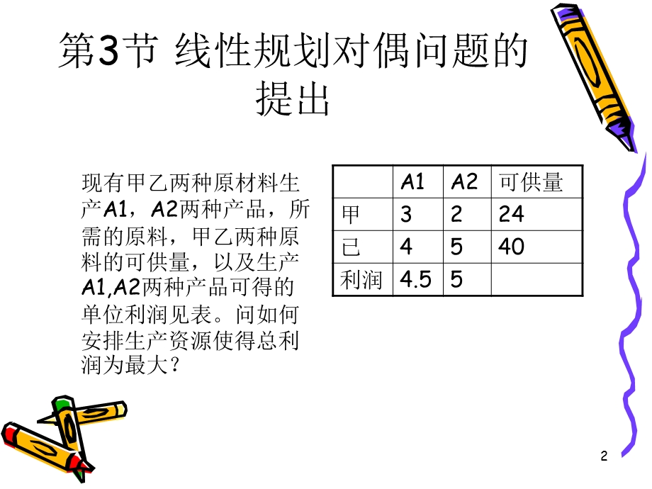 对偶理论和灵敏度分析(新).ppt_第2页