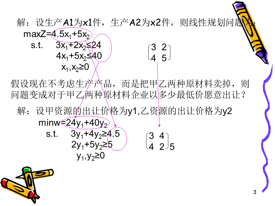 对偶理论和灵敏度分析(新).ppt_第3页