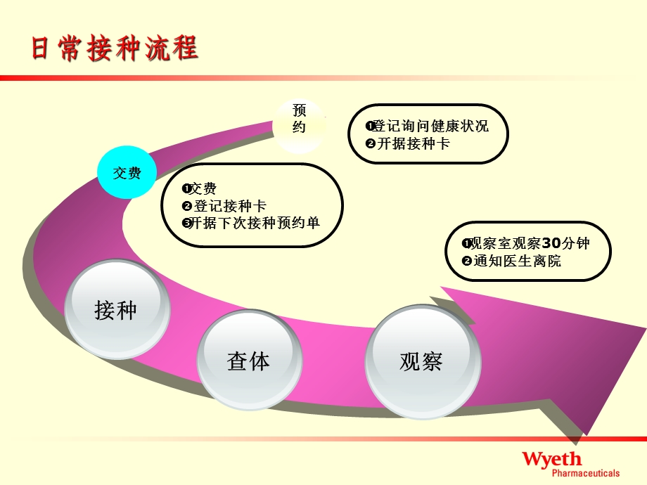 宝宝预防接种常识.ppt_第3页