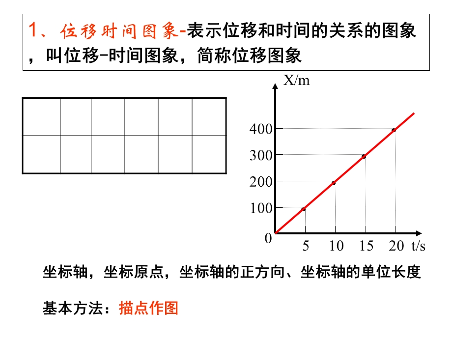 位移速度图像专题.ppt_第3页