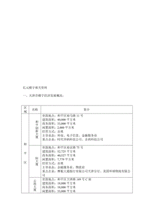 天津亿元楼宇相关.doc