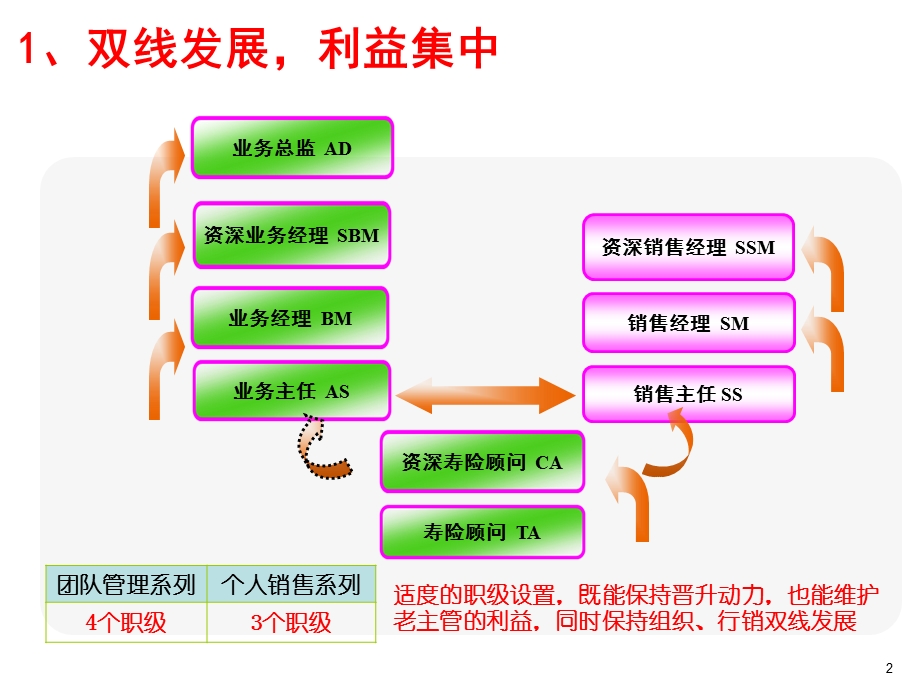 信诚基本法十大优势.ppt_第2页