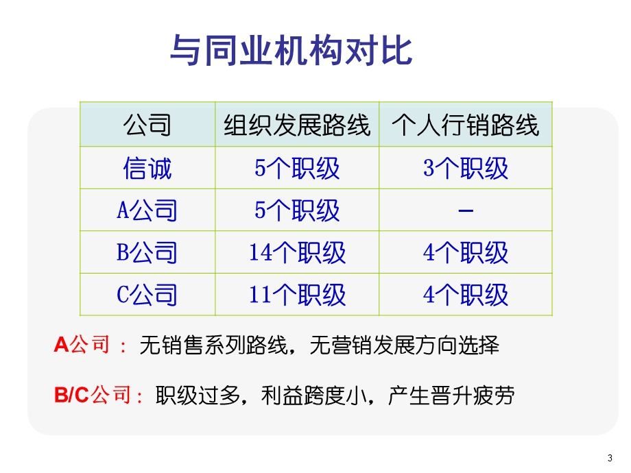 信诚基本法十大优势.ppt_第3页