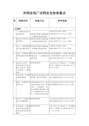 并网发电厂涉网安全检查重点.docx