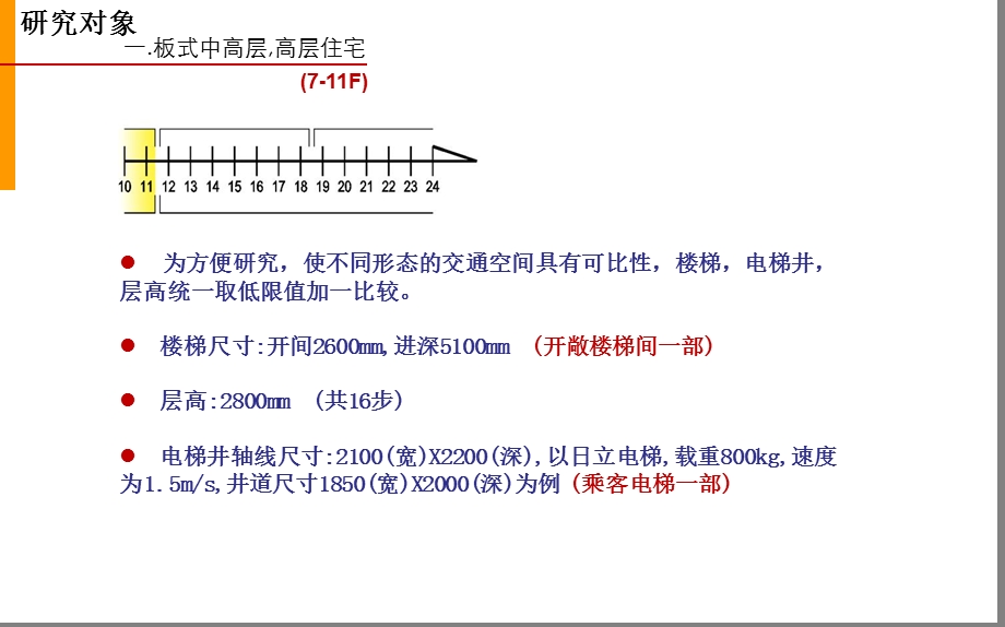 中建国际CCDI-高层住宅公共交通空间探讨.ppt_第3页