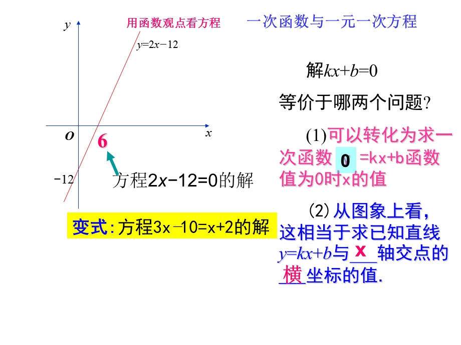 19.2.3一次函数与方程不等式的关系.ppt_第2页