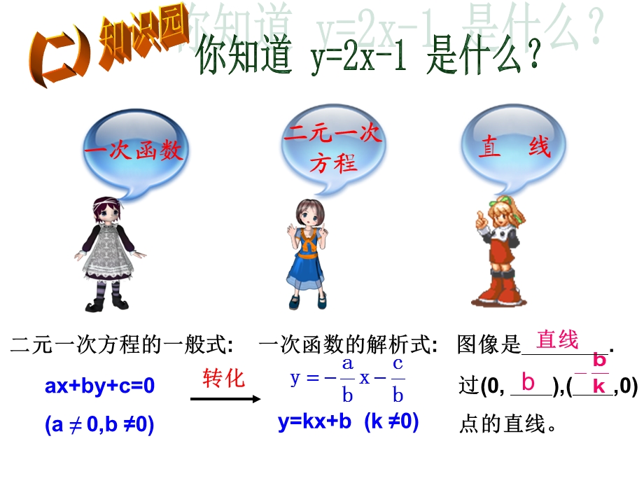 19.2.3一次函数与方程不等式的关系.ppt_第3页