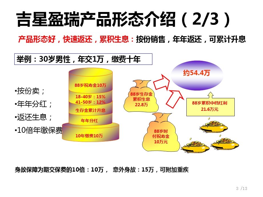 吉星盈瑞产品简介.ppt_第3页