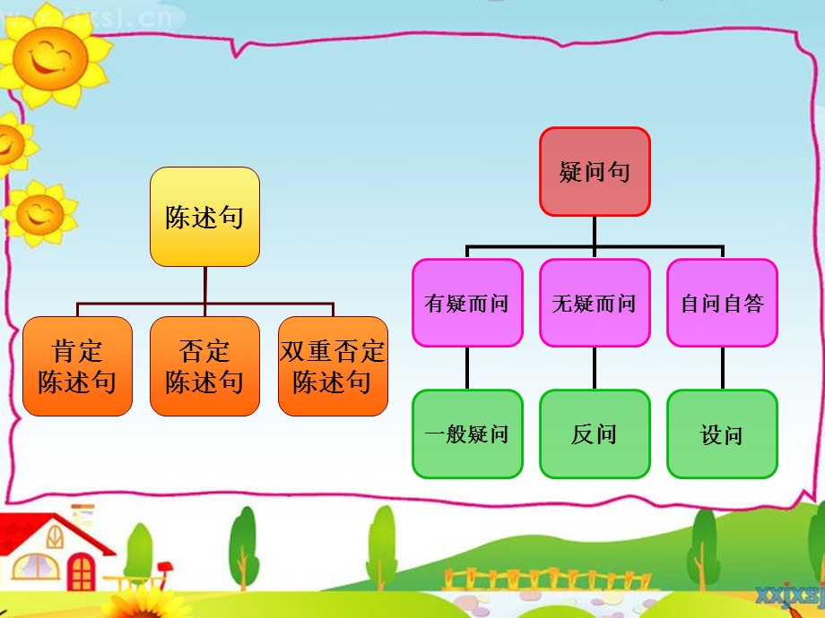 句式与句式转换.ppt_第3页