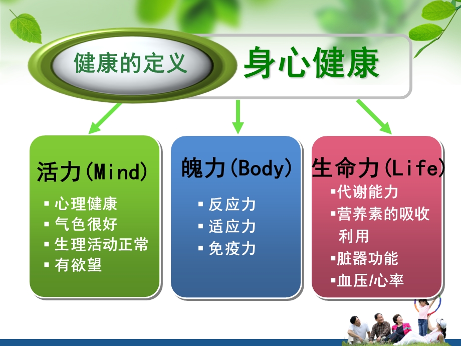 健康与养生保健.ppt_第3页