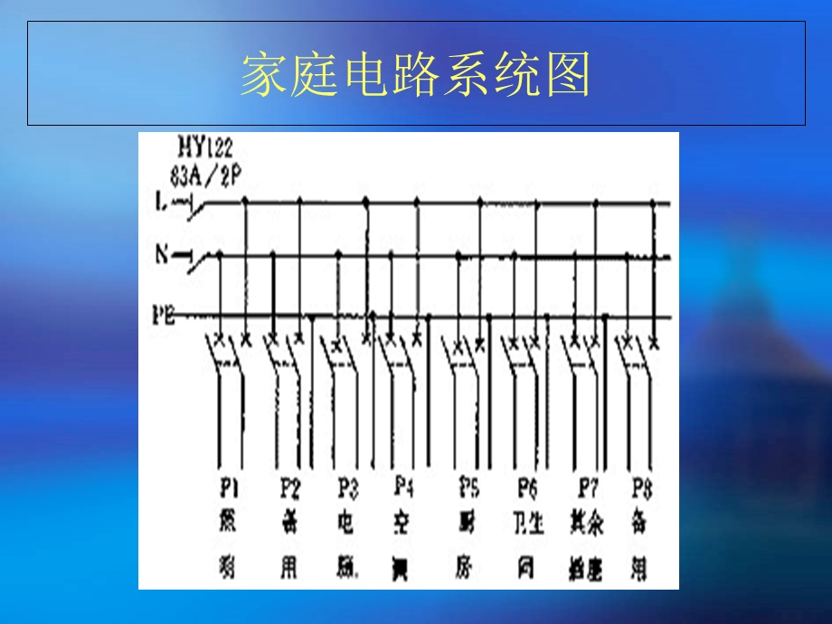 家庭照明设计说明.ppt_第2页