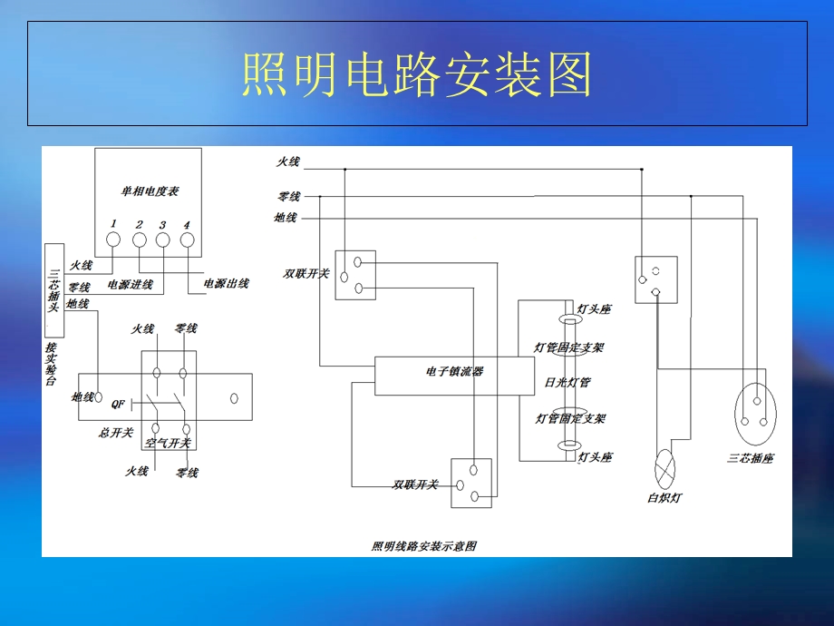 家庭照明设计说明.ppt_第3页