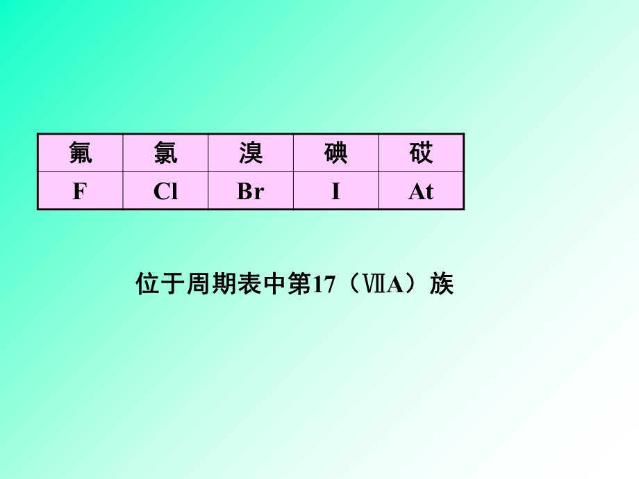 华南理工无机化学第8章卤素.ppt_第2页