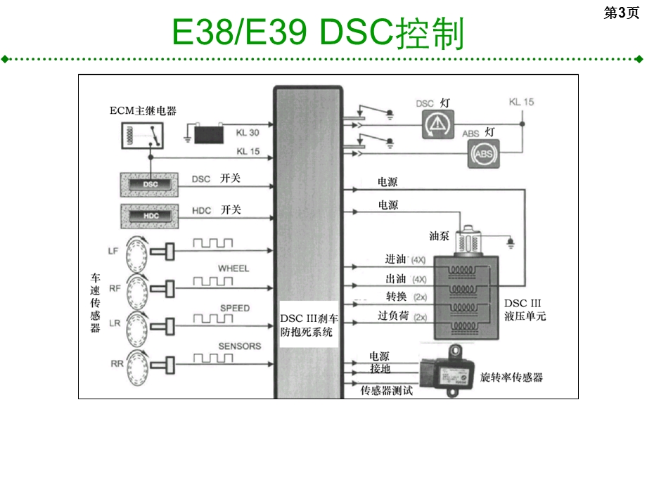 宝马刹车电控新技术培训.ppt_第3页