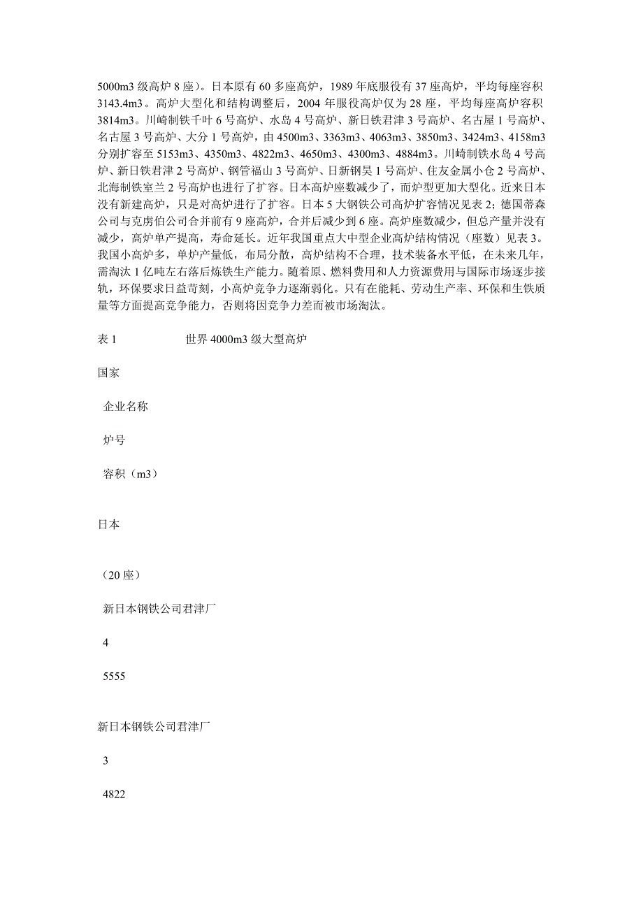 高炉大型化和竞争力初步分析MicrosoftWord文档.doc_第2页