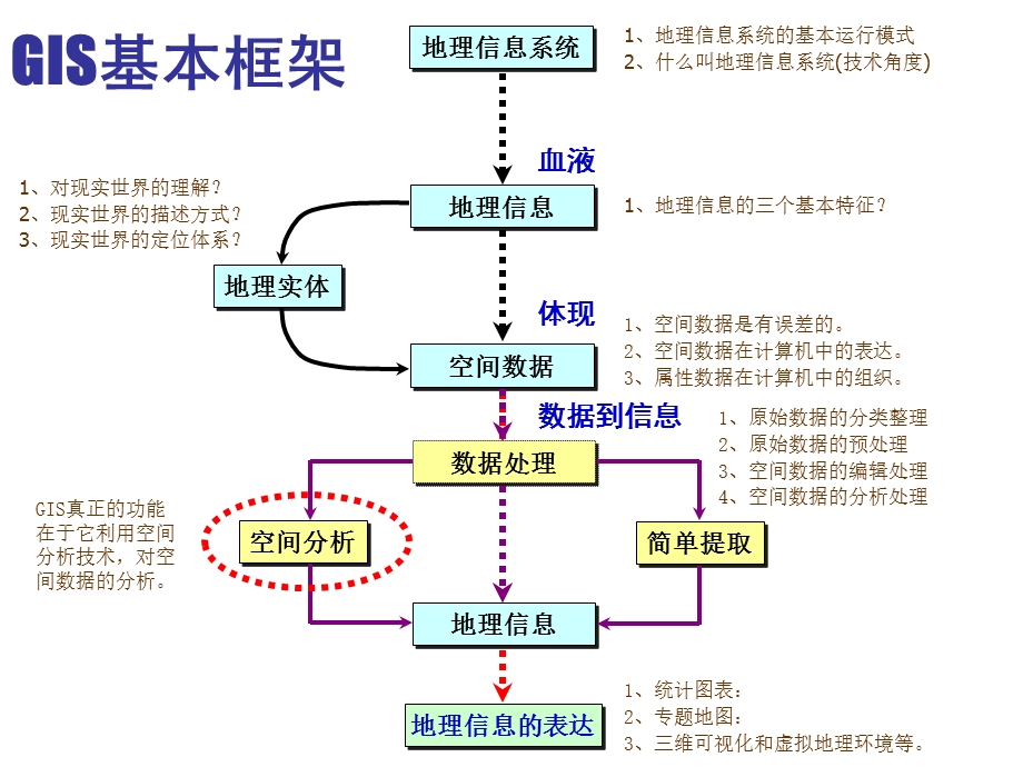 地理信息的表达.ppt_第3页