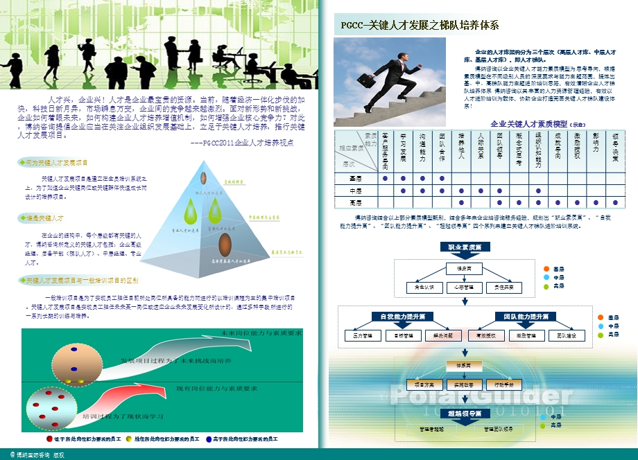 企业关键人才培养手册.ppt_第2页