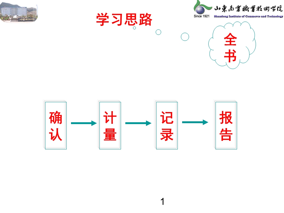 共享1情景二往来会计核算.ppt_第1页