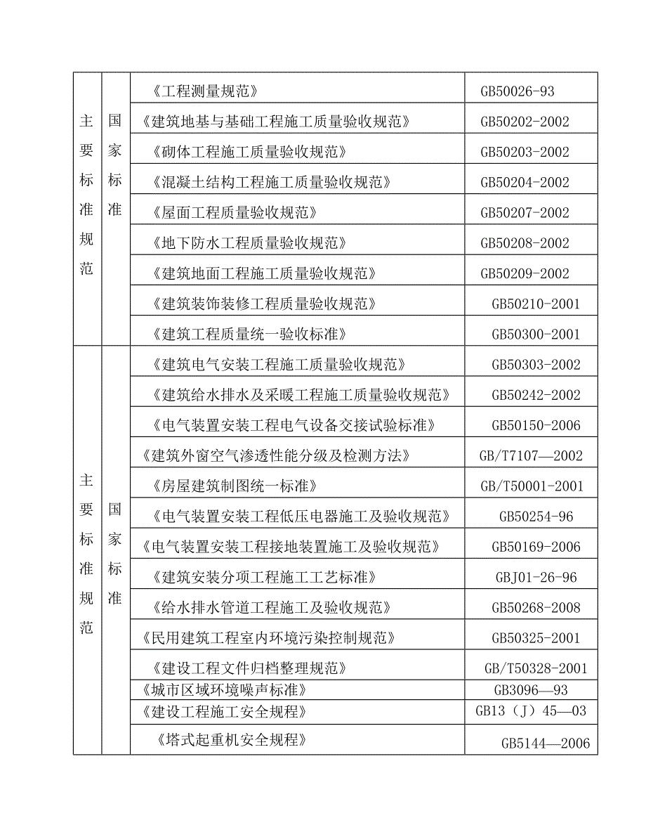 水木清华一期高层施工组织设计.doc_第3页