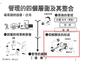 人类行为的理解.ppt