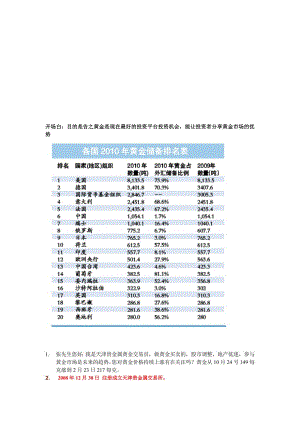 黄金现货销售用语.doc