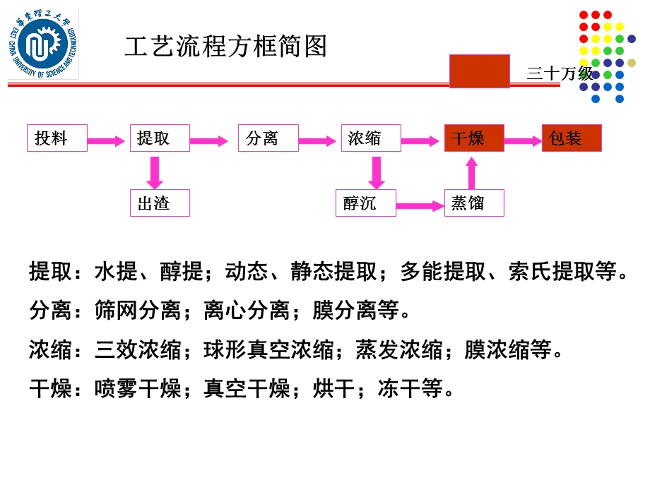 中药提取精制技术.ppt_第3页