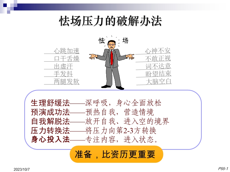 公众表达的专业形象训练.ppt_第2页