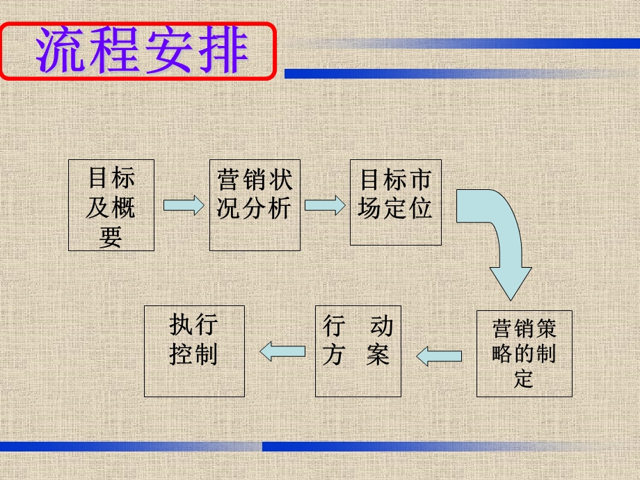 大众cc短期营销行动方案.ppt_第2页