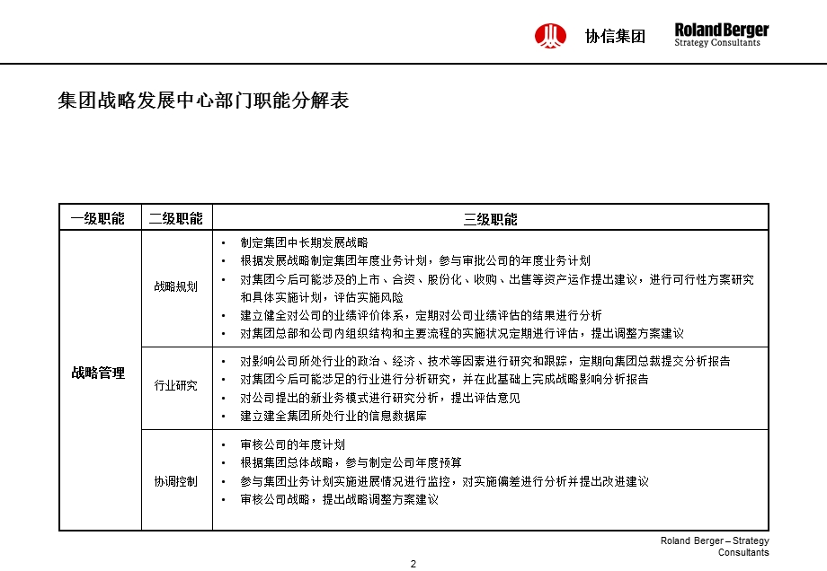 协信集团定岗定编、核心业务流程和激励体系咨询报告.ppt_第2页