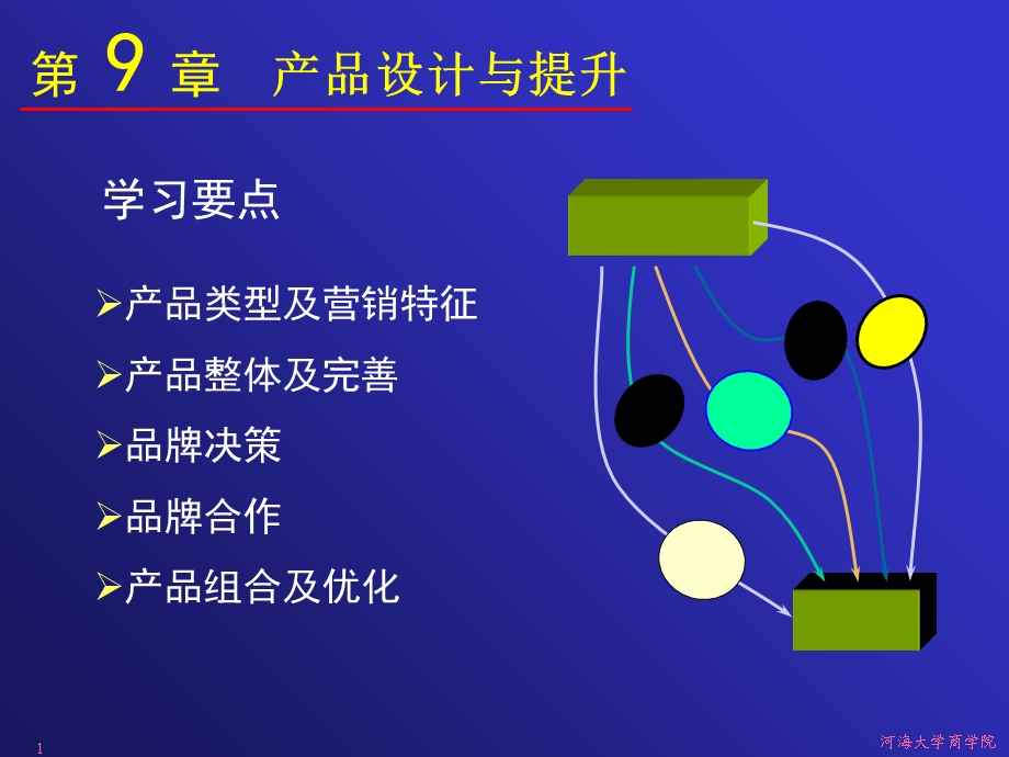 产品设计与提升.ppt_第2页