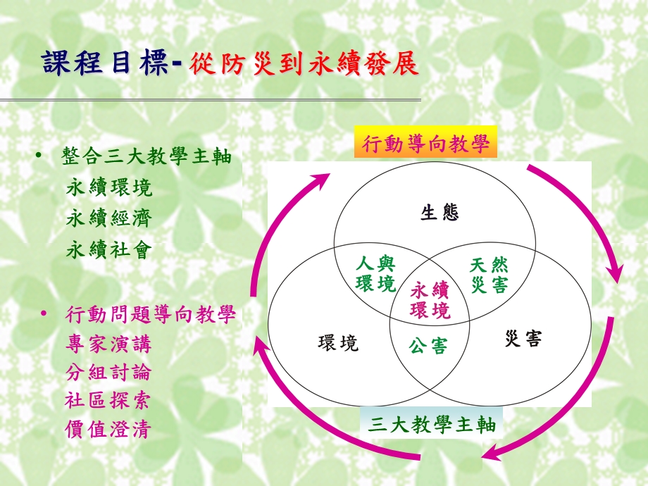 优质通识教育课程计画.ppt_第3页