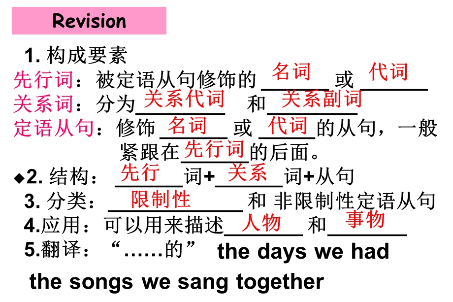 定语从句的应用.ppt_第3页