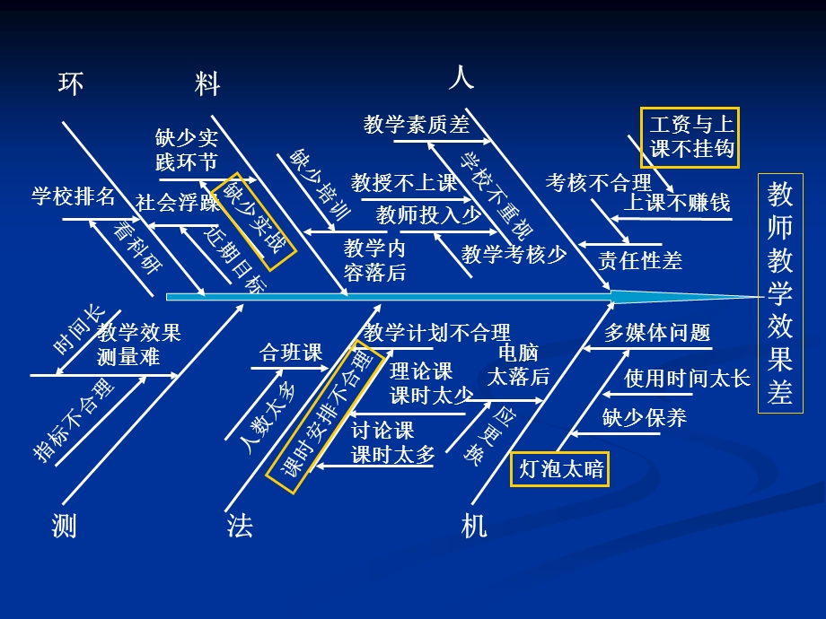 其他质量控制工具.ppt_第3页