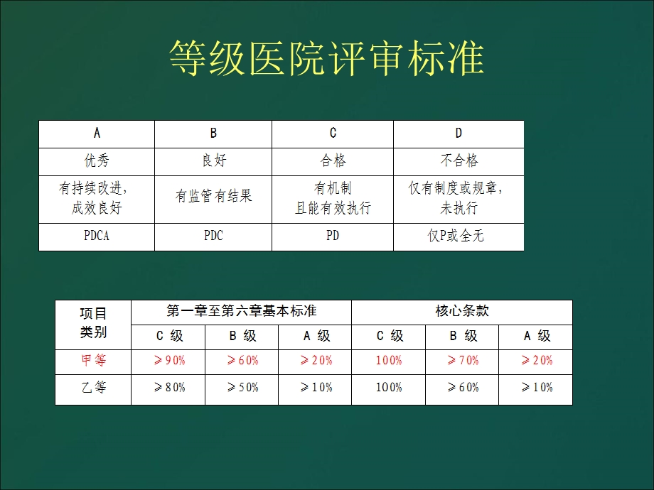 二级医院评审标准讲解.ppt_第2页