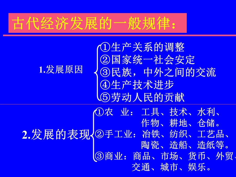 古代经济发展的一般规律.ppt_第2页