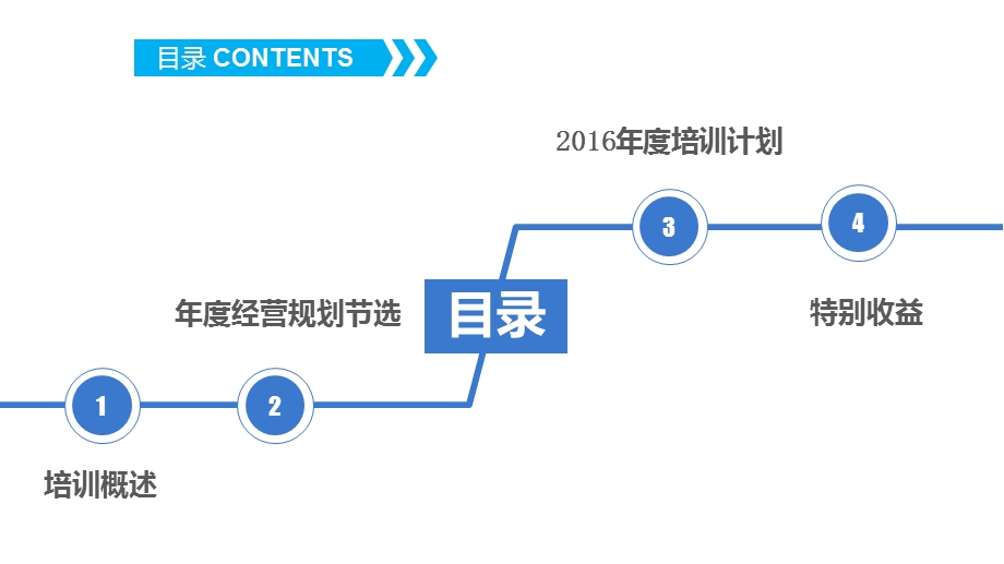 培训计划宣讲课件.ppt_第2页