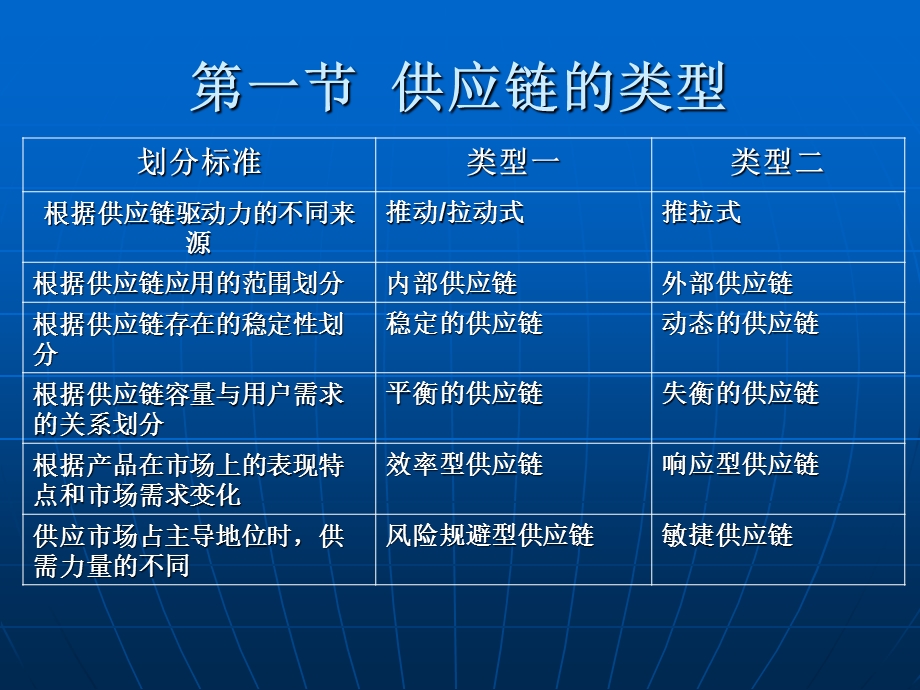 供应链的基本理论.ppt_第2页