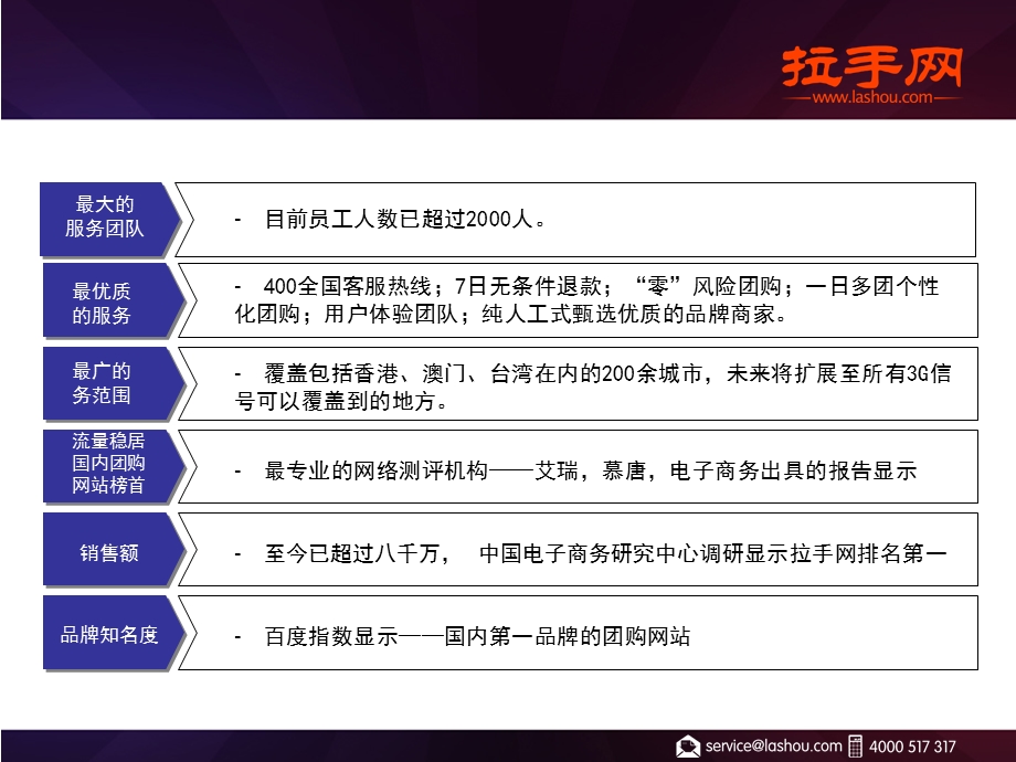 团购公司介绍模板(实例：拉手).ppt_第3页