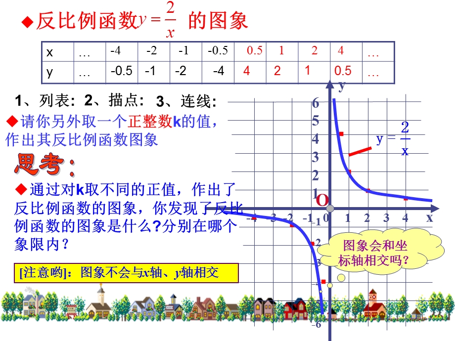 17.1.2反比例函数图象及性质.ppt_第3页