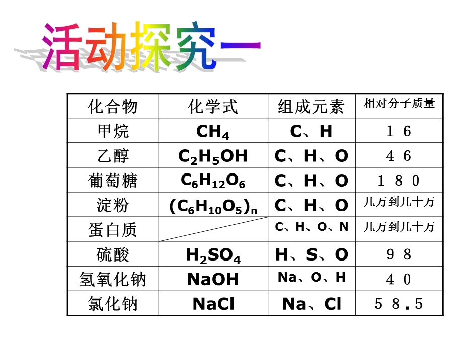 化学有机合成材料.ppt_第2页