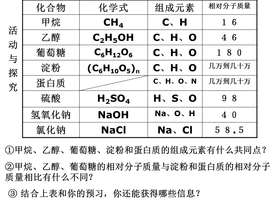 化学有机合成材料.ppt_第3页