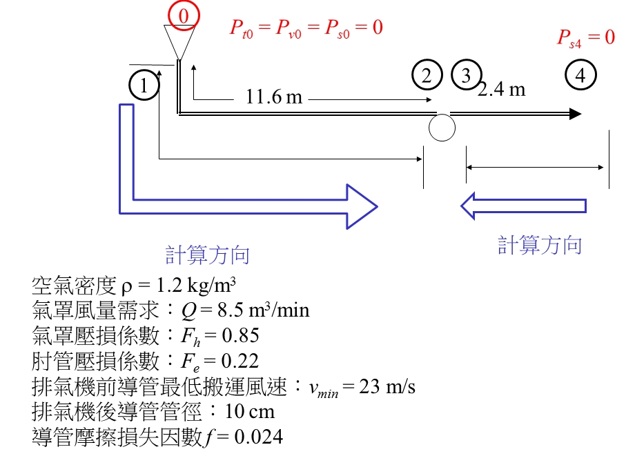 局部排气导管设计.ppt_第3页